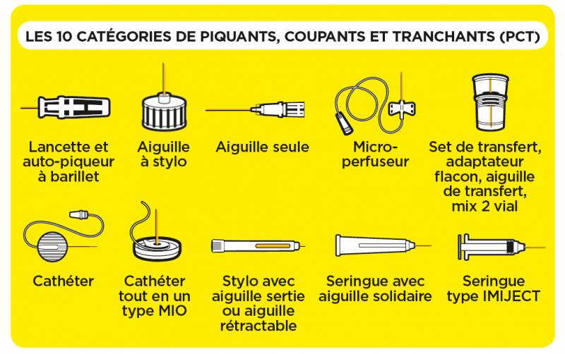 conditionnement collecteurs pour stocker dechets sur Carnoules près de Pignans