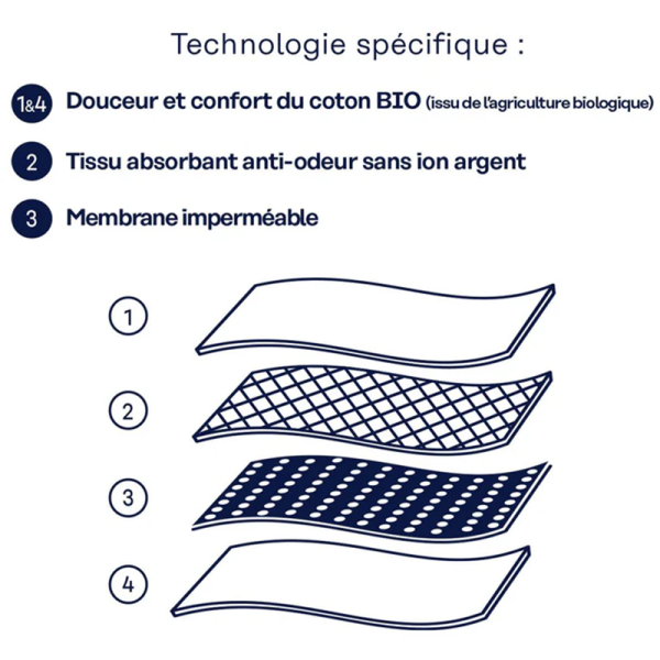 Culotte menstruelle au coton bio au meilleur prix sur Carnoules, Toulon et Solliès-Pont