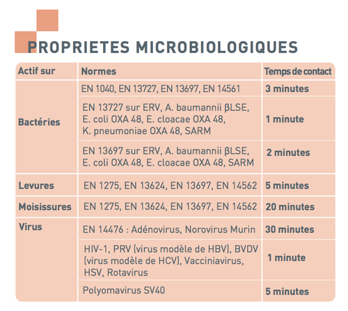 Conforme aux dernières normes en vigueur