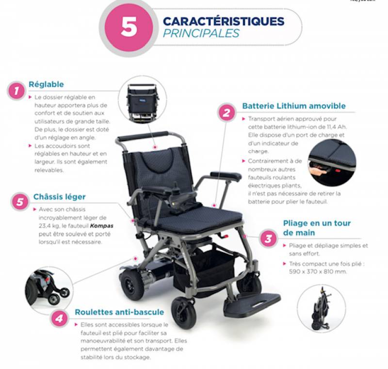 Fauteuil roulant électrique pliant, polyvalent et pratique pour personnes en situation de handicap sur Carnoules près de Cabasse